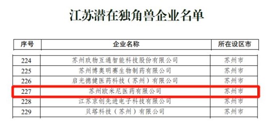 2022江苏省潜在独角兽.jpg